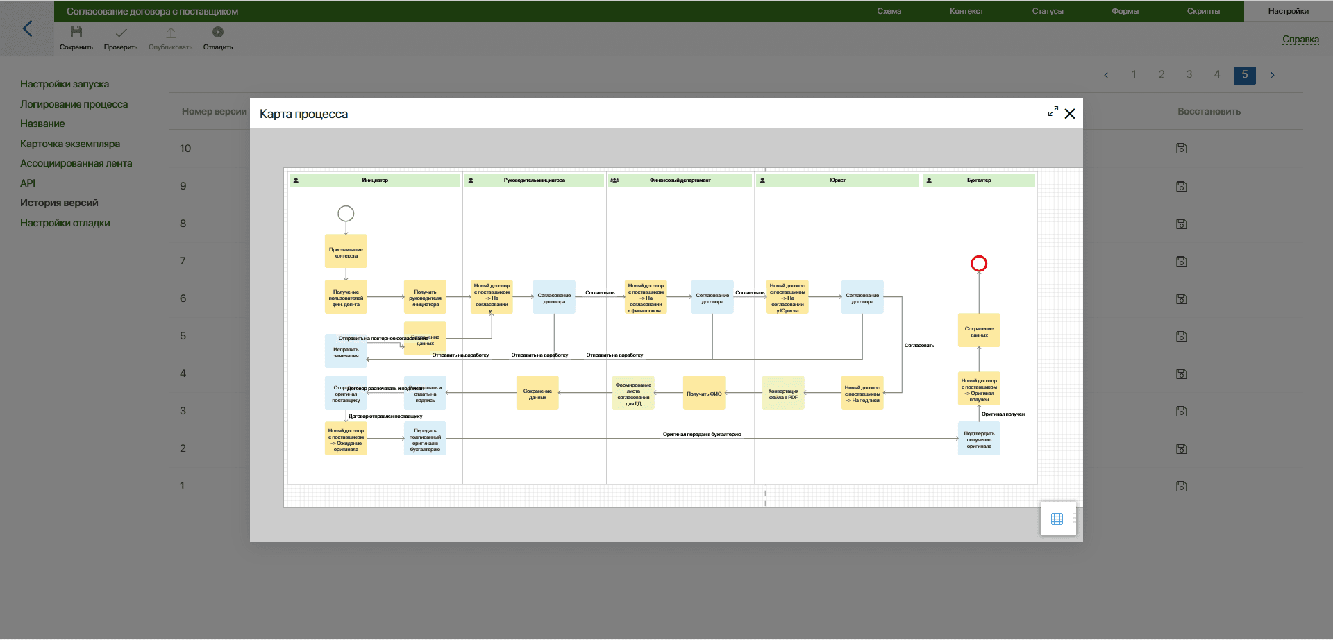 Рис. 1. Первая версия бизнес-процесса, первый релиз