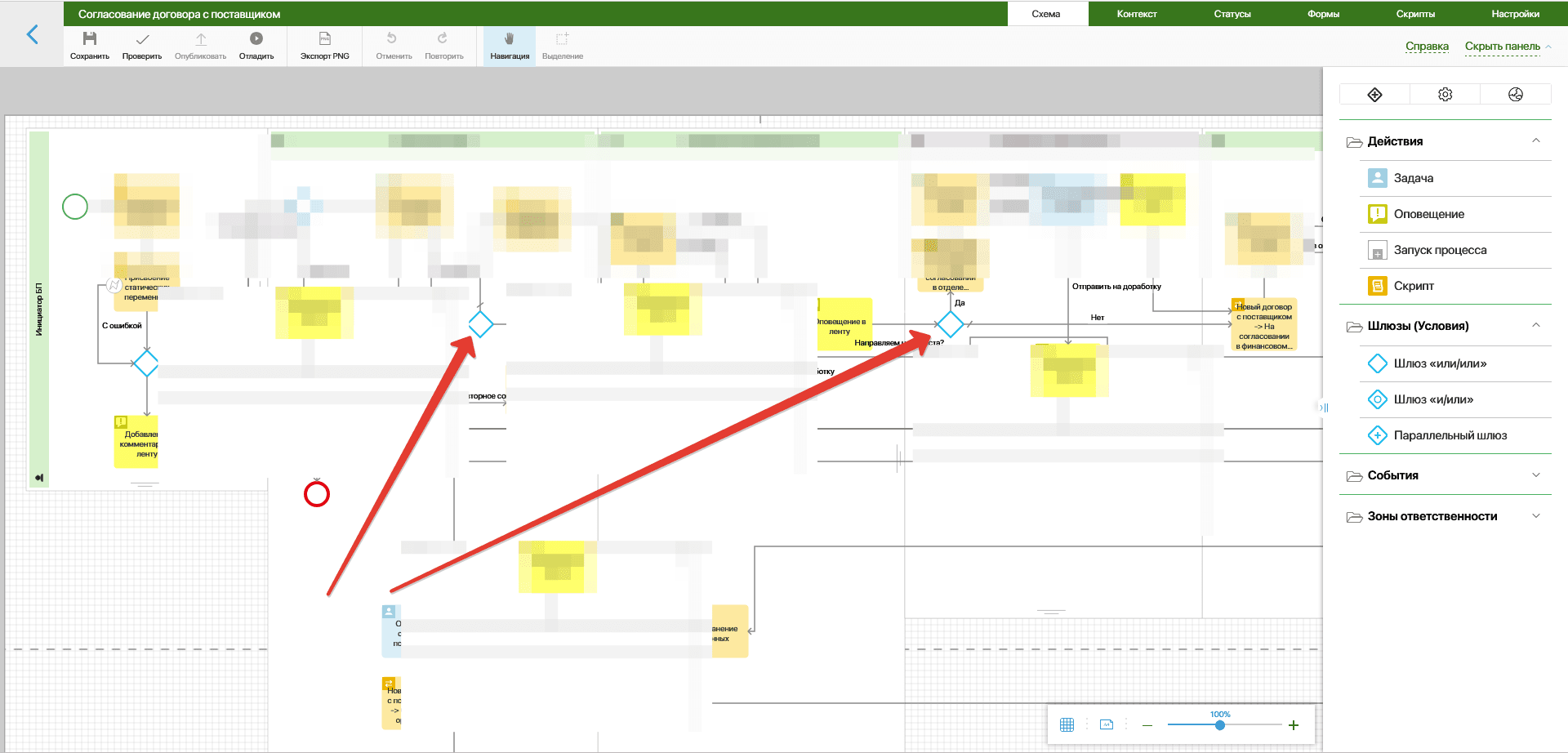 Рис. 6. Внутри бизнес-процесса написаны простые скрипты и они в шлюзах проверяют указана ли та или иная должность в типе договора.